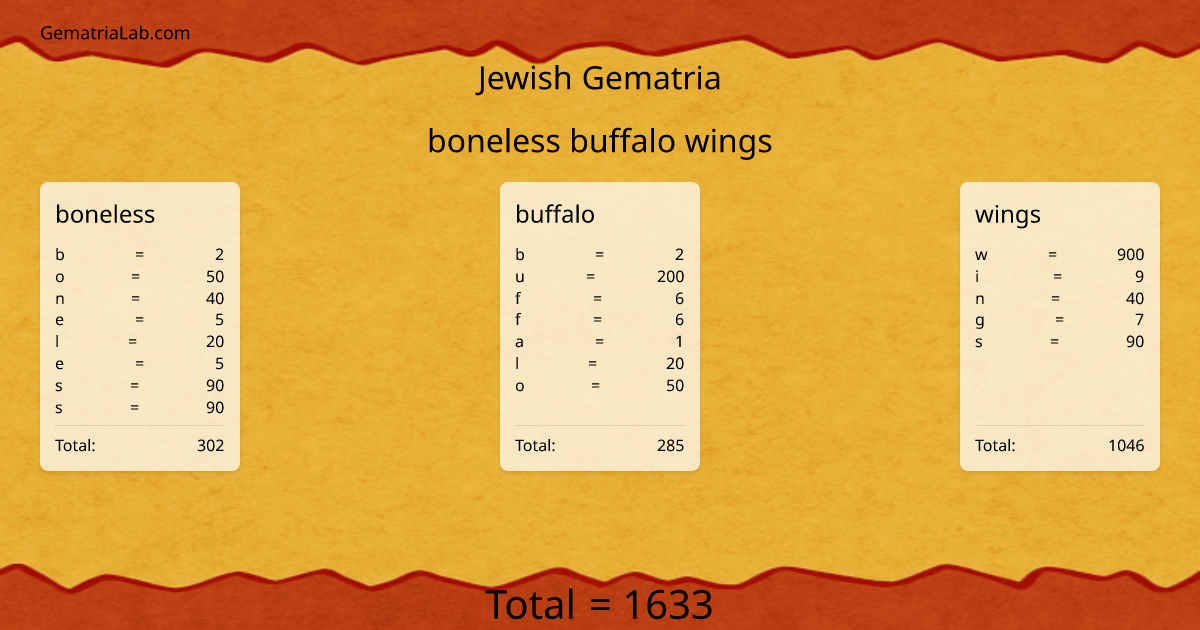 boneless buffalo wings in jewish Gematria